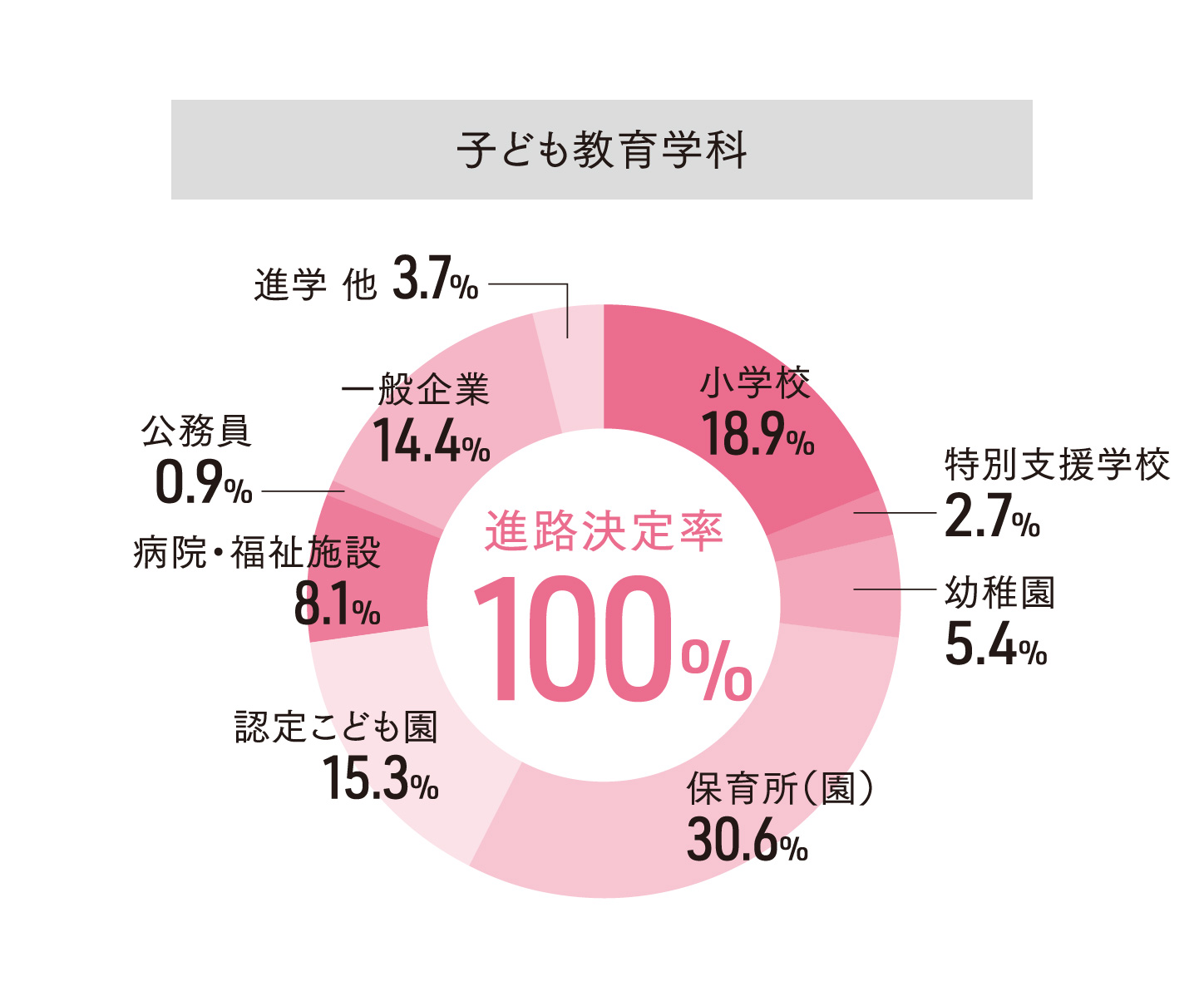 2021childhoodeducation_rate.png